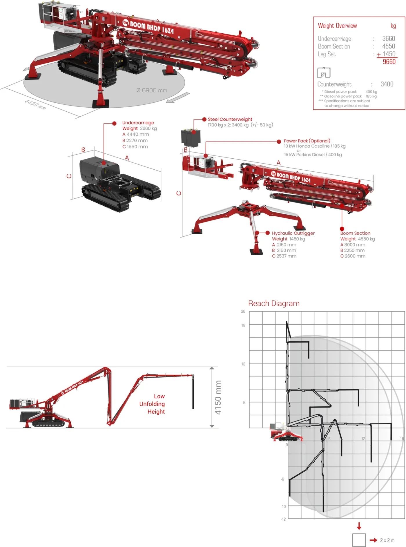 Boom BHDP 16Z4 specification sheet: weights, dimensions and reach diagram