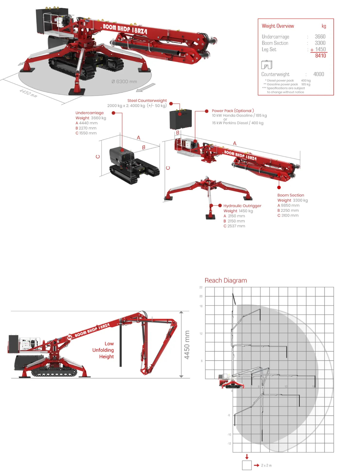 Boom BHDP 18RZ4 specification sheet: weights, dimensions and reach diagram